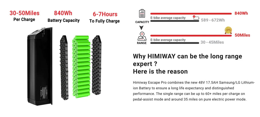 Himiway Escape Ebike